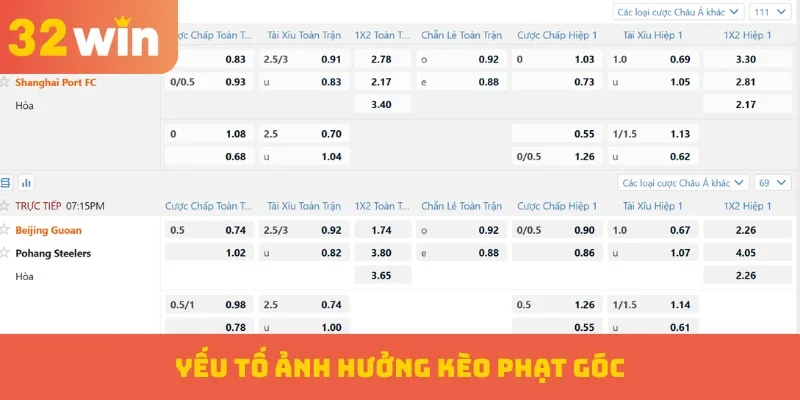 Yếu tố ảnh hưởng kèo phạt góc